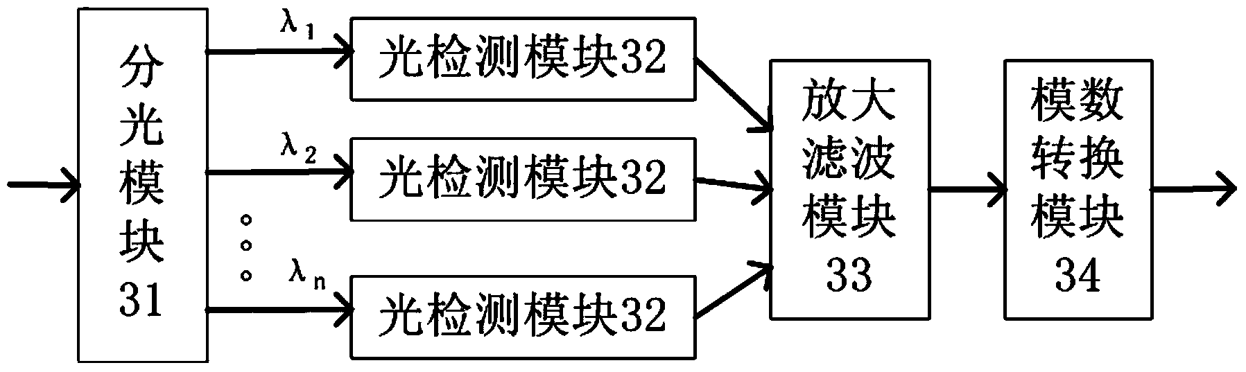 OTDR (optical time domain reflectometry) device and method based on multi-wavelength pulse optical signals