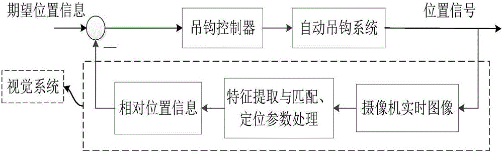 Positioning method based on automatic lifting hook system