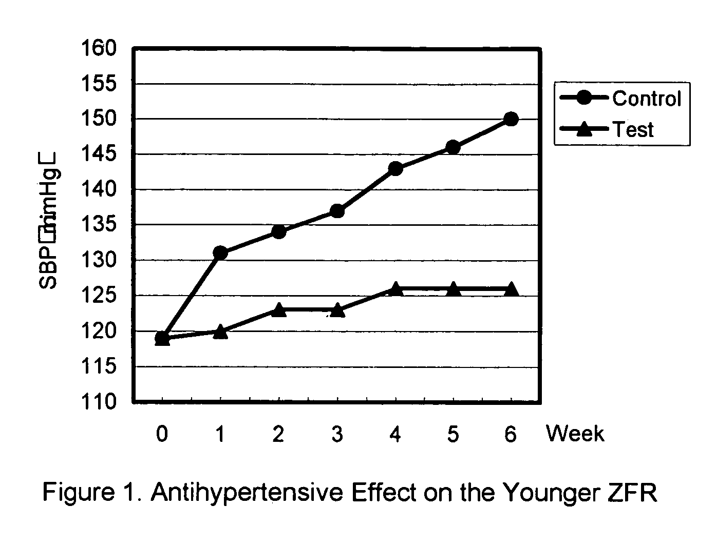 Glycoprotein with antidiabetic, antihypertensive, antiobesity and antihyperlipidemic effects from Grifola frondosa, and a method for preparing same