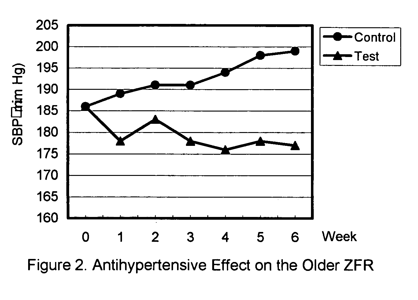 Glycoprotein with antidiabetic, antihypertensive, antiobesity and antihyperlipidemic effects from Grifola frondosa, and a method for preparing same