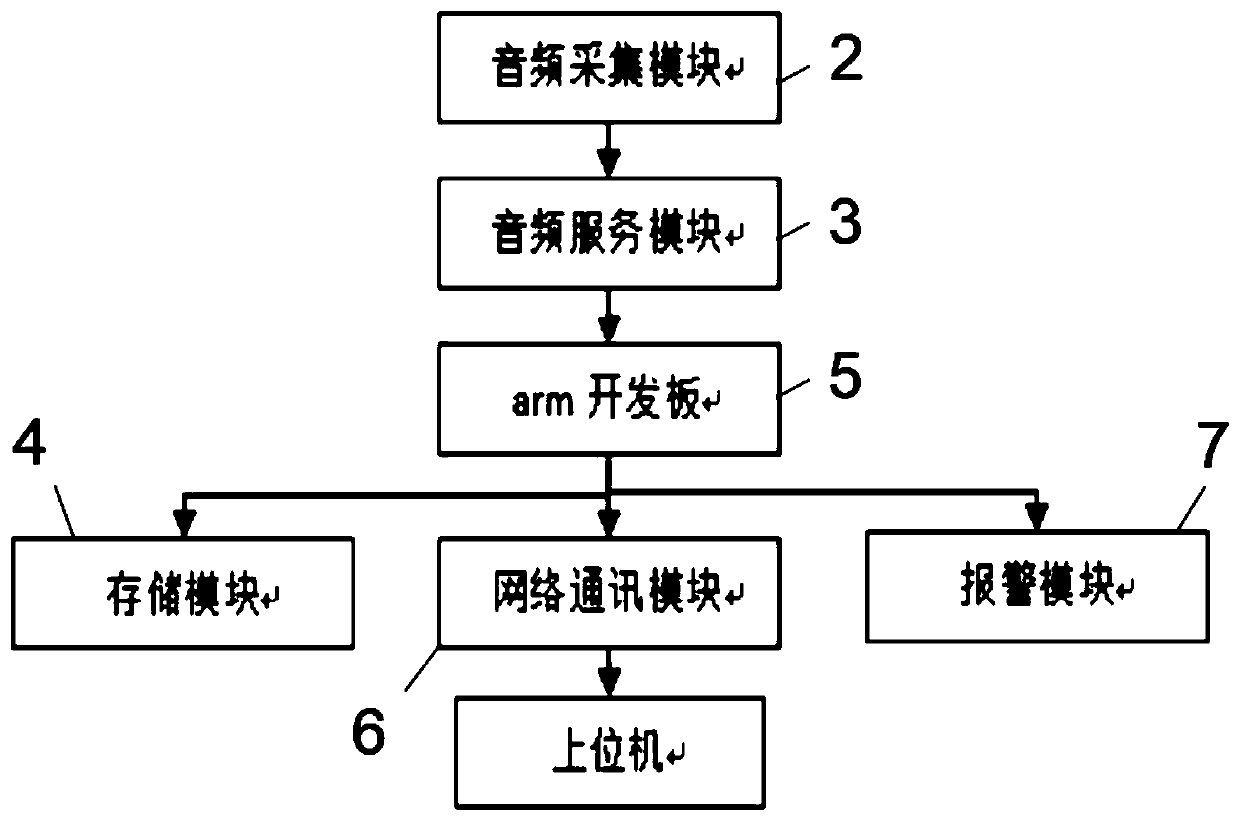 Equipment and method for detecting abnormal sound of device