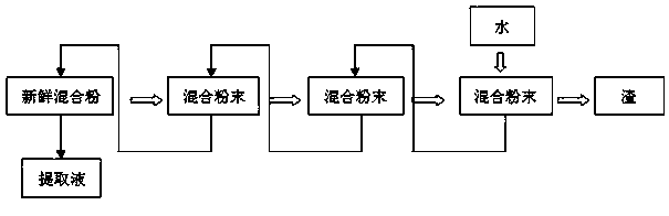 Functional black tea preparation method