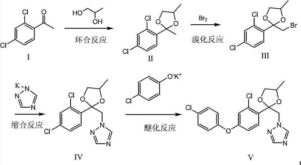 Method for preparing difenoconazole