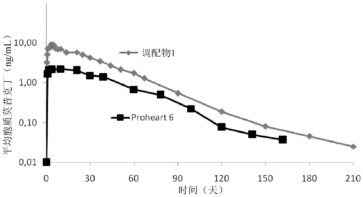 Composition containing moxidectin for treating parasites infestations