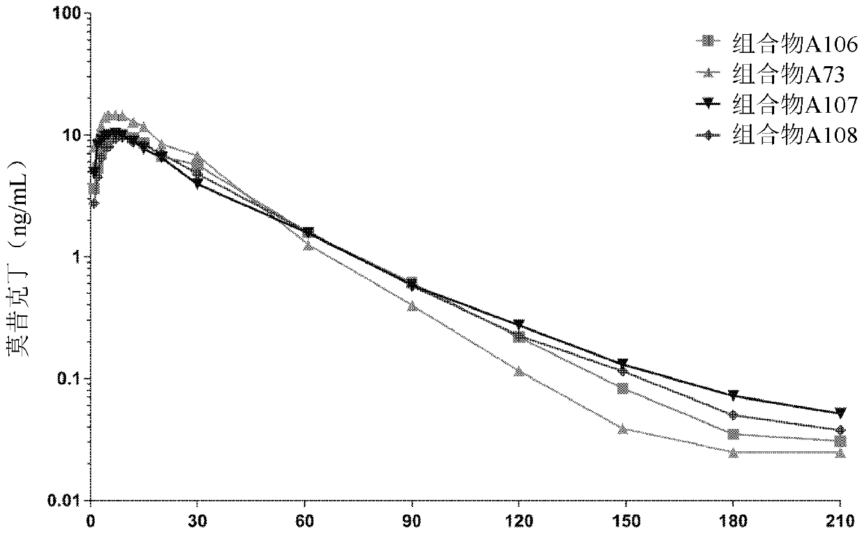 Composition containing moxidectin for treating parasites infestations