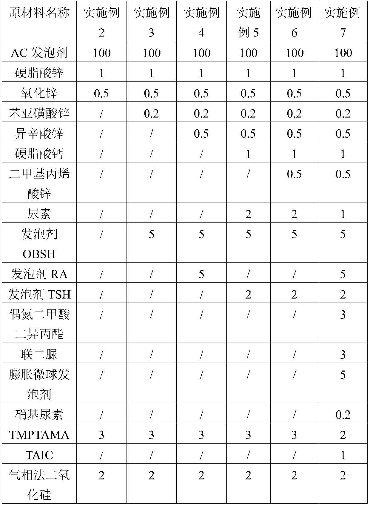 Preparation method of XPE foaming agent