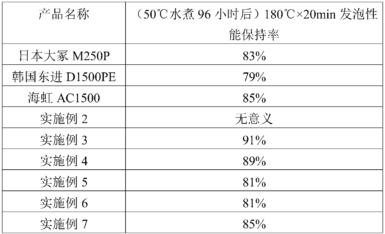 Preparation method of XPE foaming agent