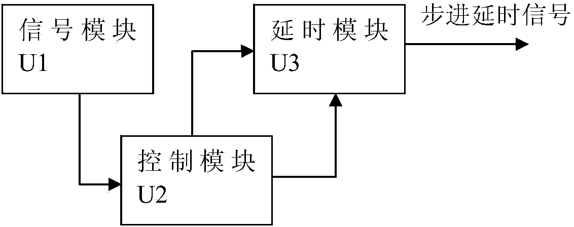 Sequential equivalent sampling circuit and method based on delay signals