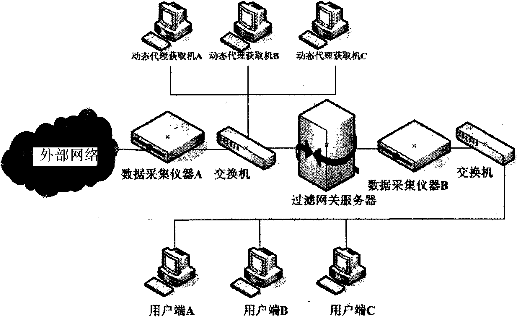 Method for controlling Internet encrypted safe communication