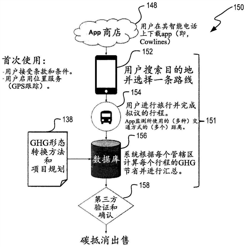 Methods and systems for conversion of physical movements to carbon units