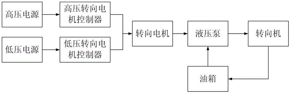 Double-power-source electric hydraulic power-assisted steering system and control method thereof