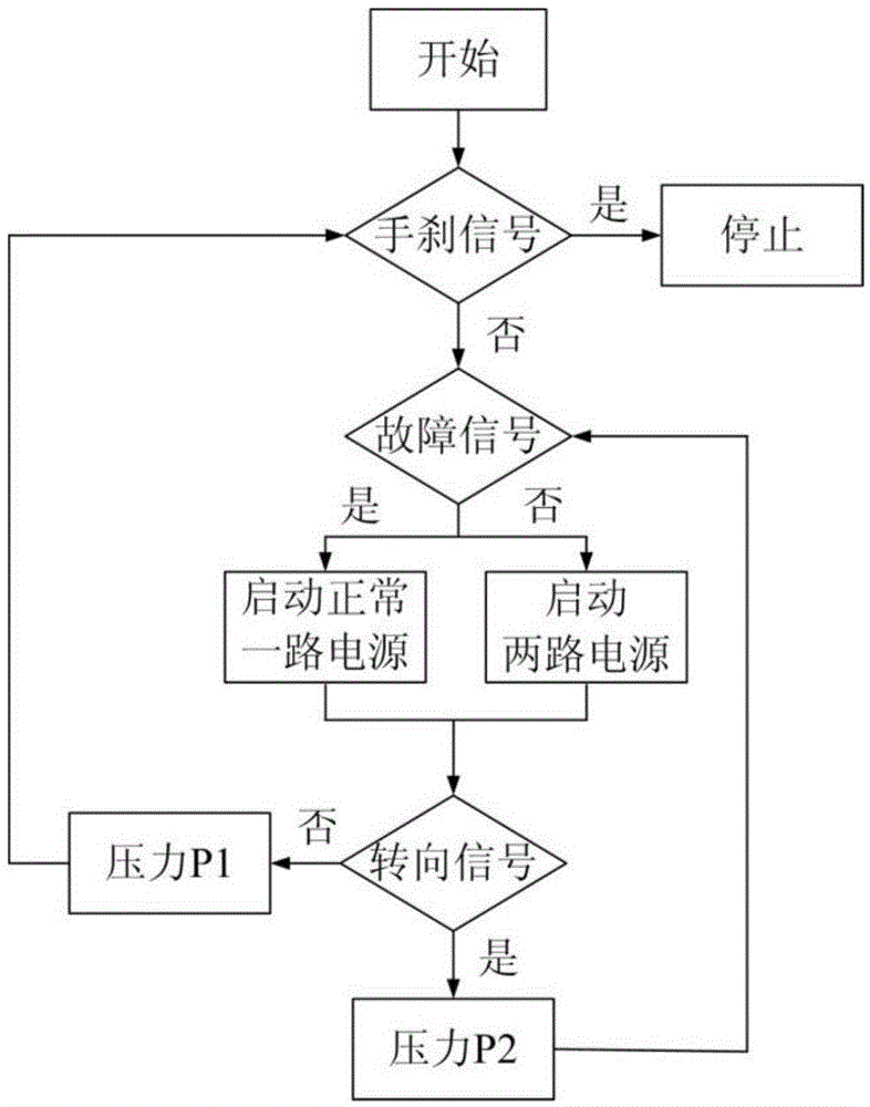 Double-power-source electric hydraulic power-assisted steering system and control method thereof