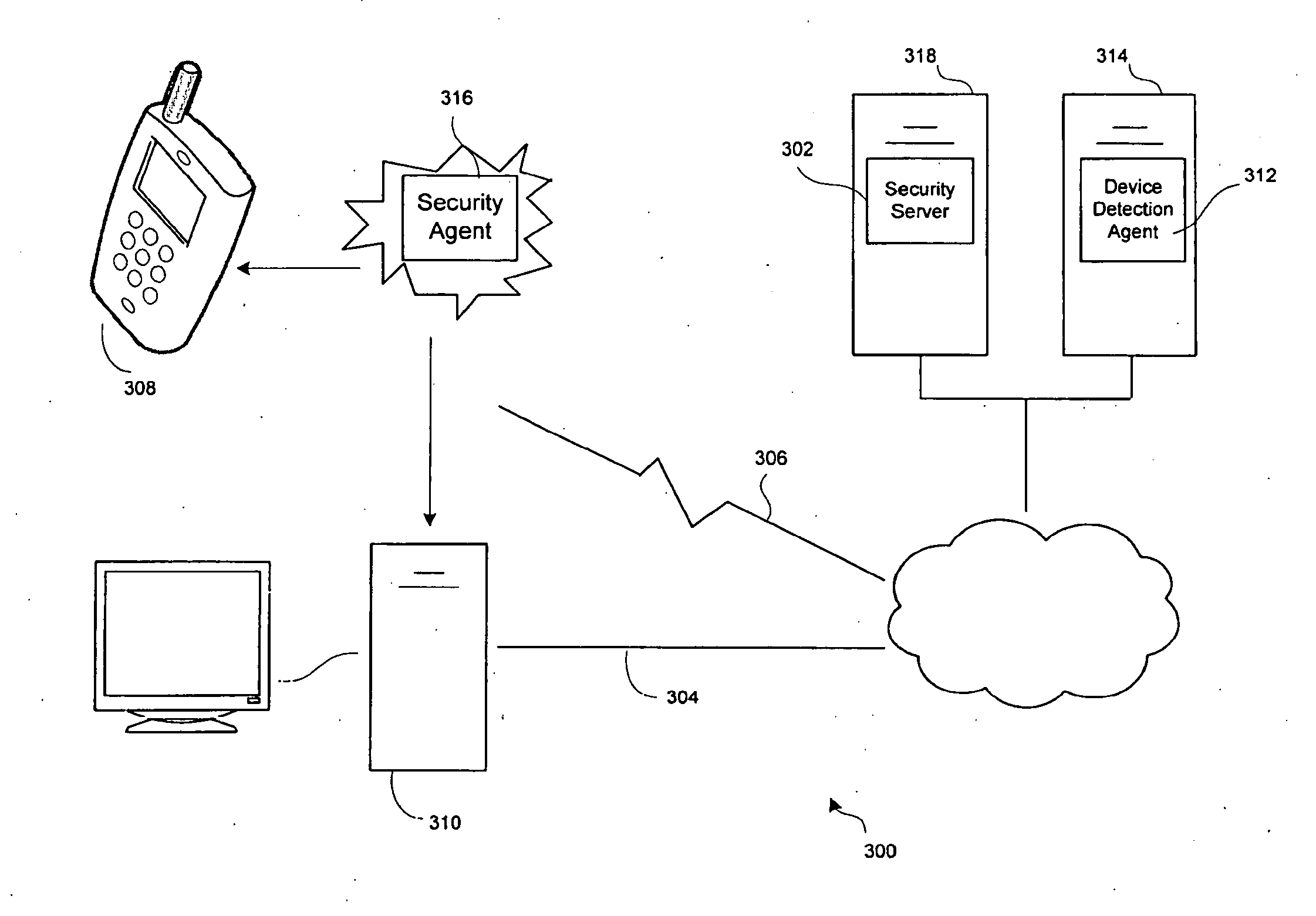 System and method for intelligence based security