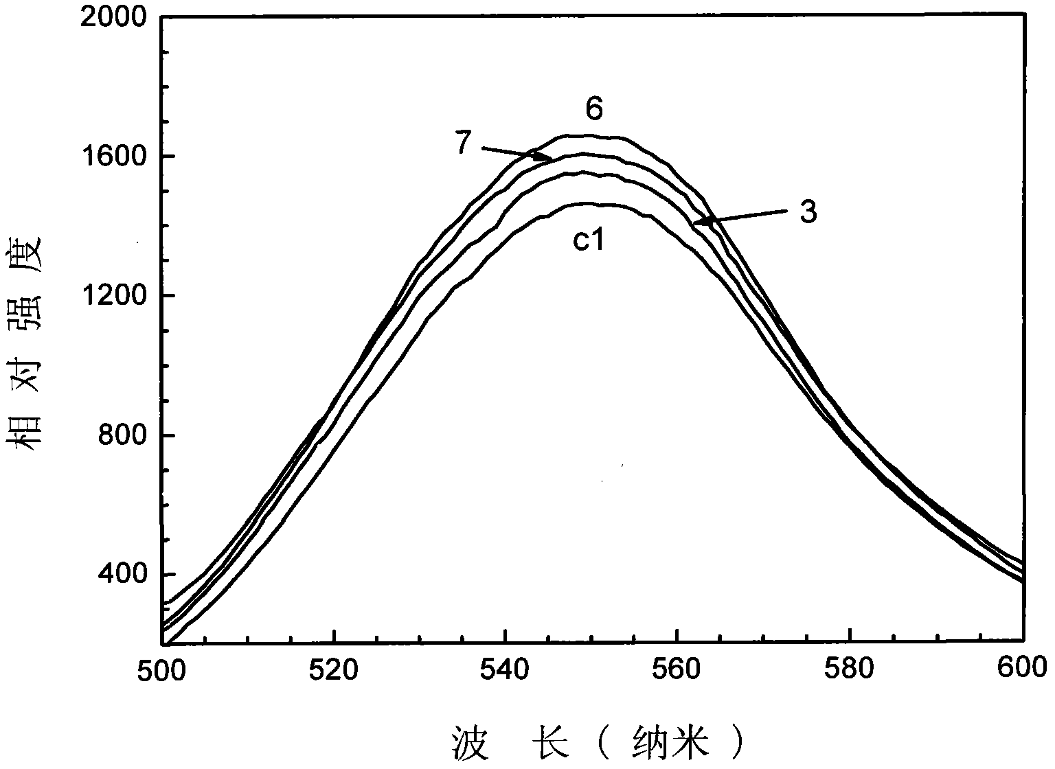 Composite fluorescent material and preparation method thereof