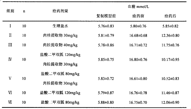 A pharmaceutical composition for the prevention and treatment of type 2 diabetes mellitus and its complications