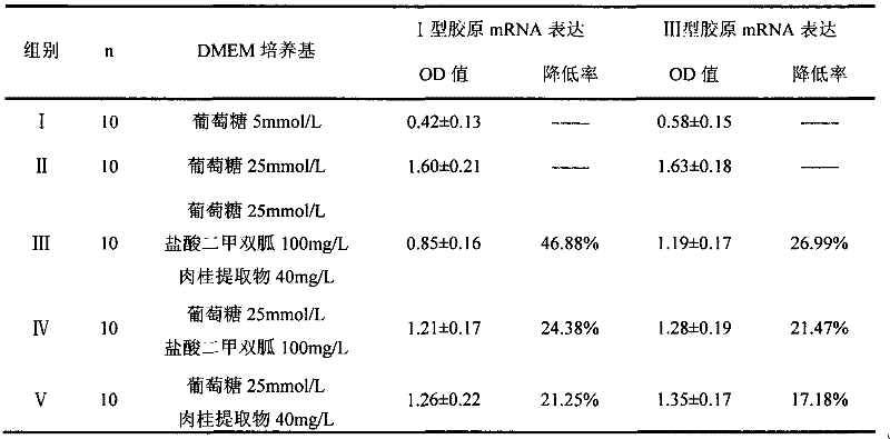 A pharmaceutical composition for the prevention and treatment of type 2 diabetes mellitus and its complications