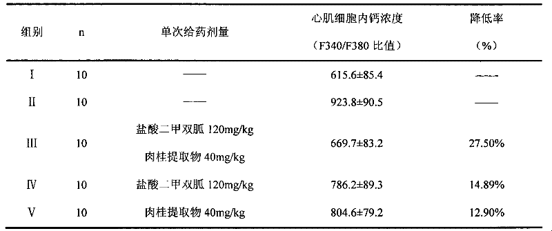 A pharmaceutical composition for the prevention and treatment of type 2 diabetes mellitus and its complications