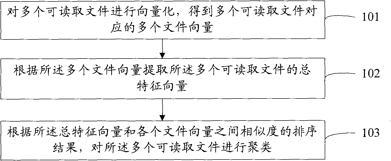 Clustering method and system