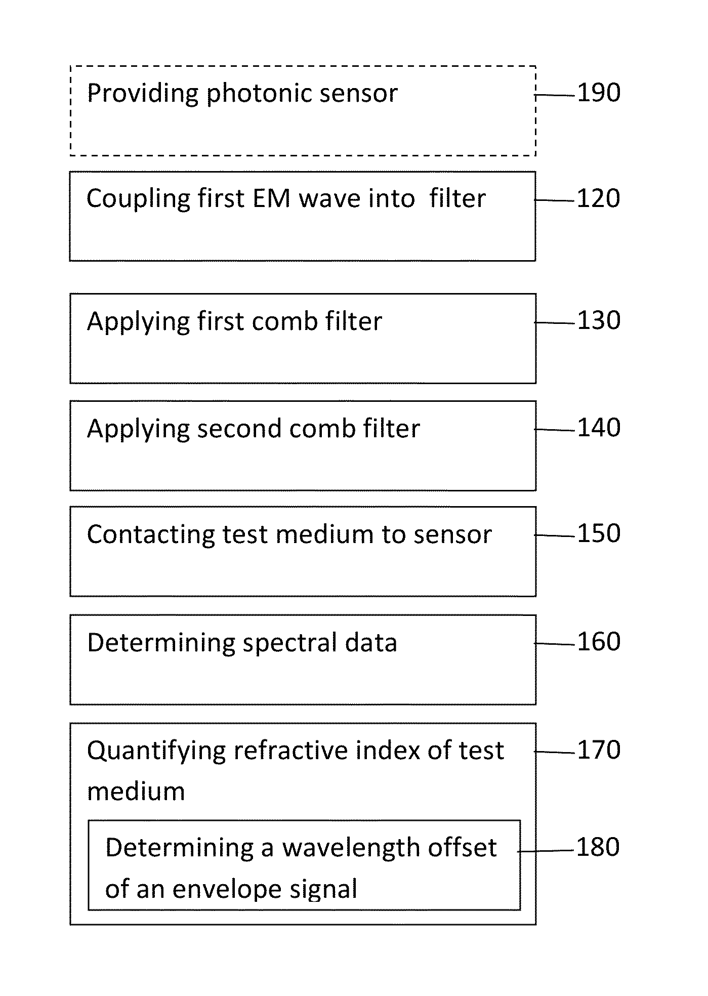 Vernier photonic sensor data-analysis