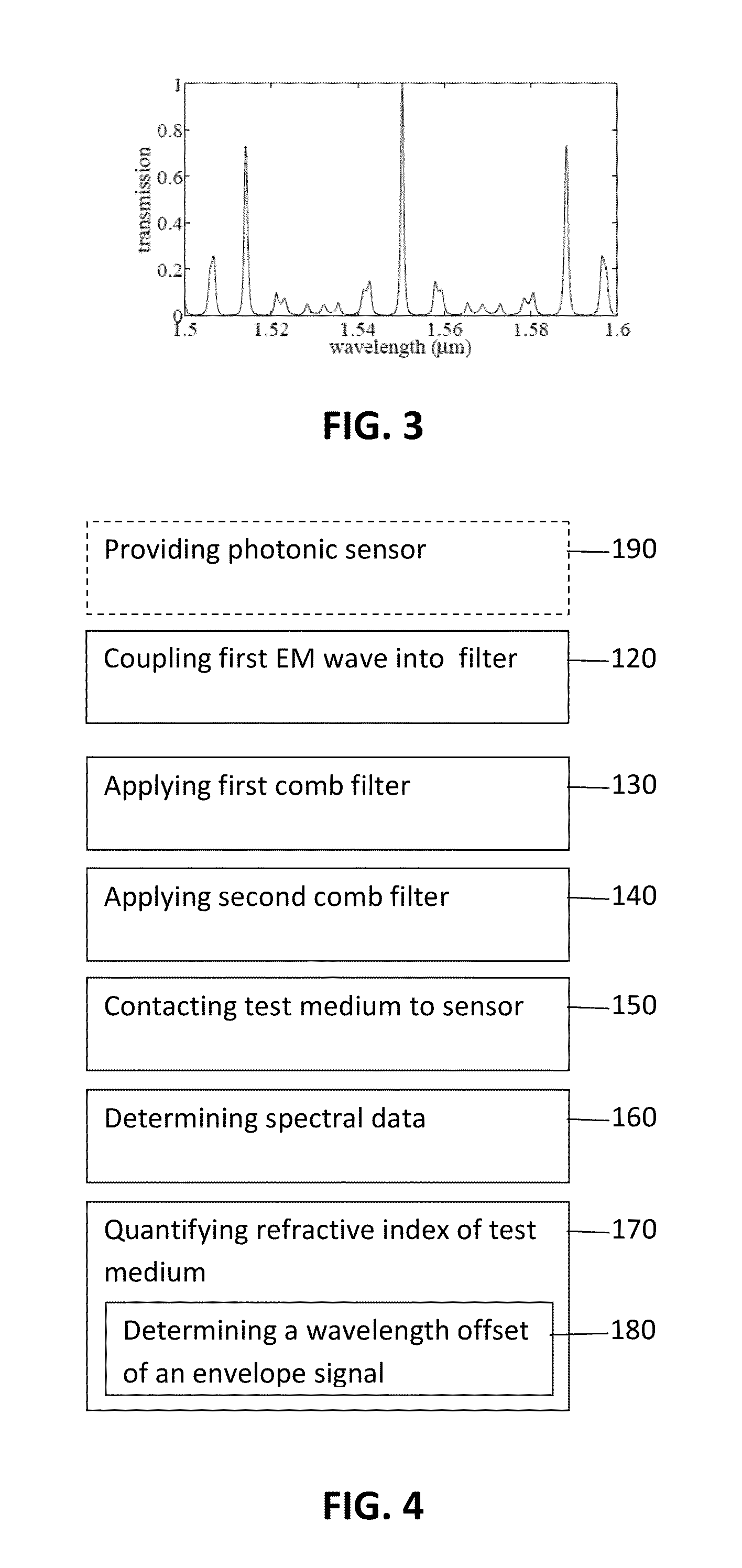 Vernier photonic sensor data-analysis