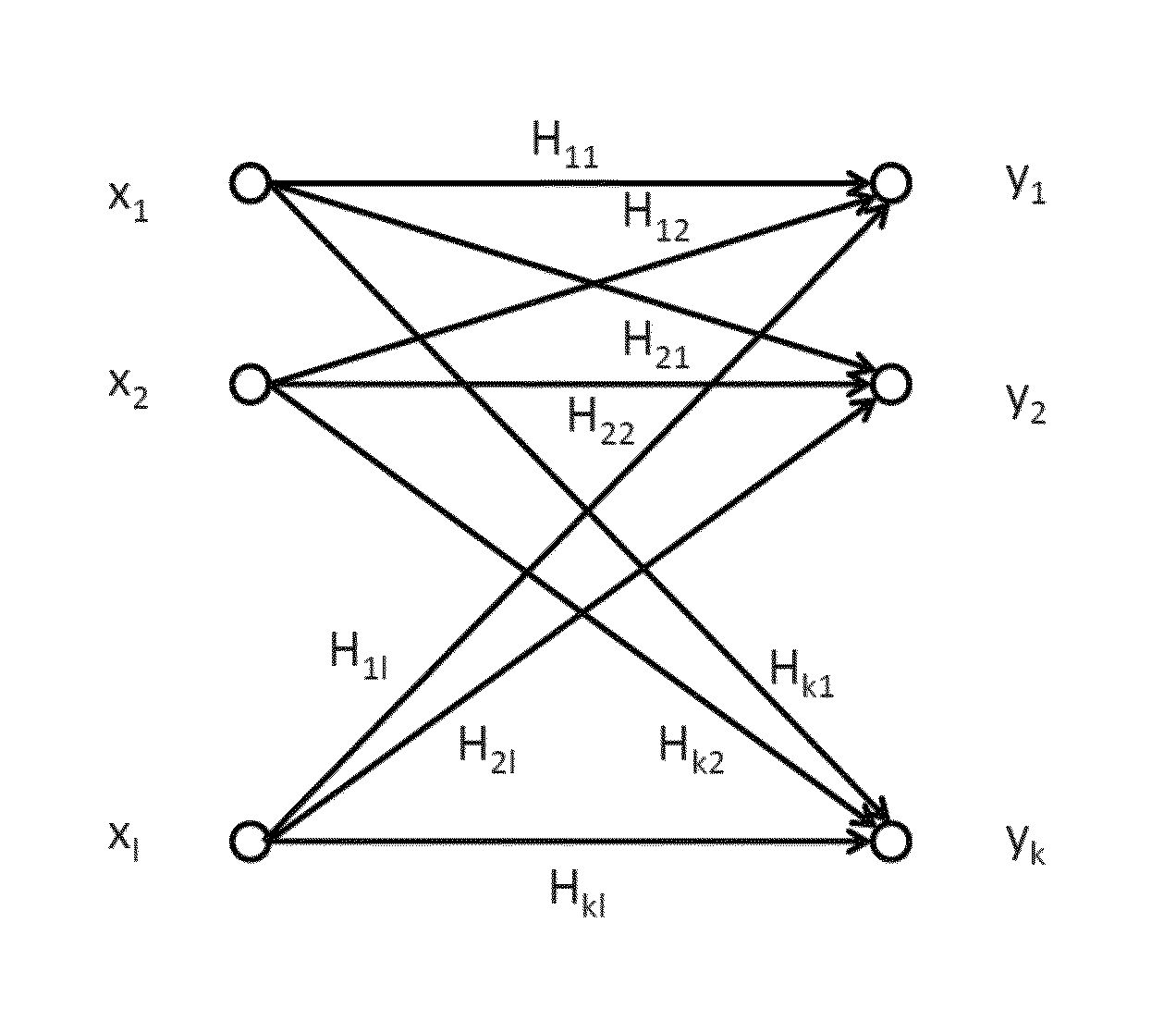 Interference cancellation