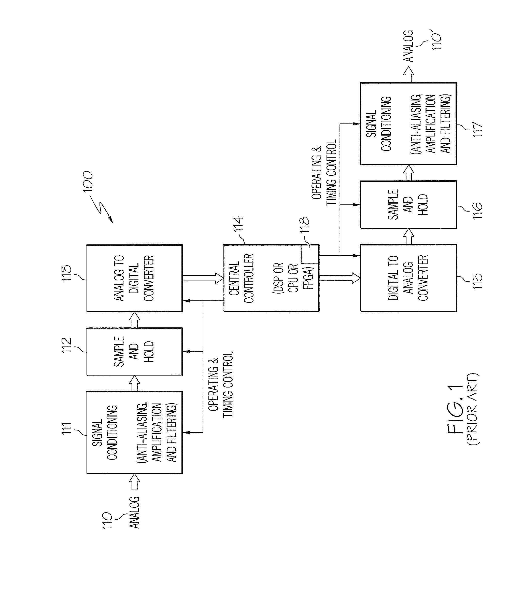 Re-configurable multipurpose analog interface