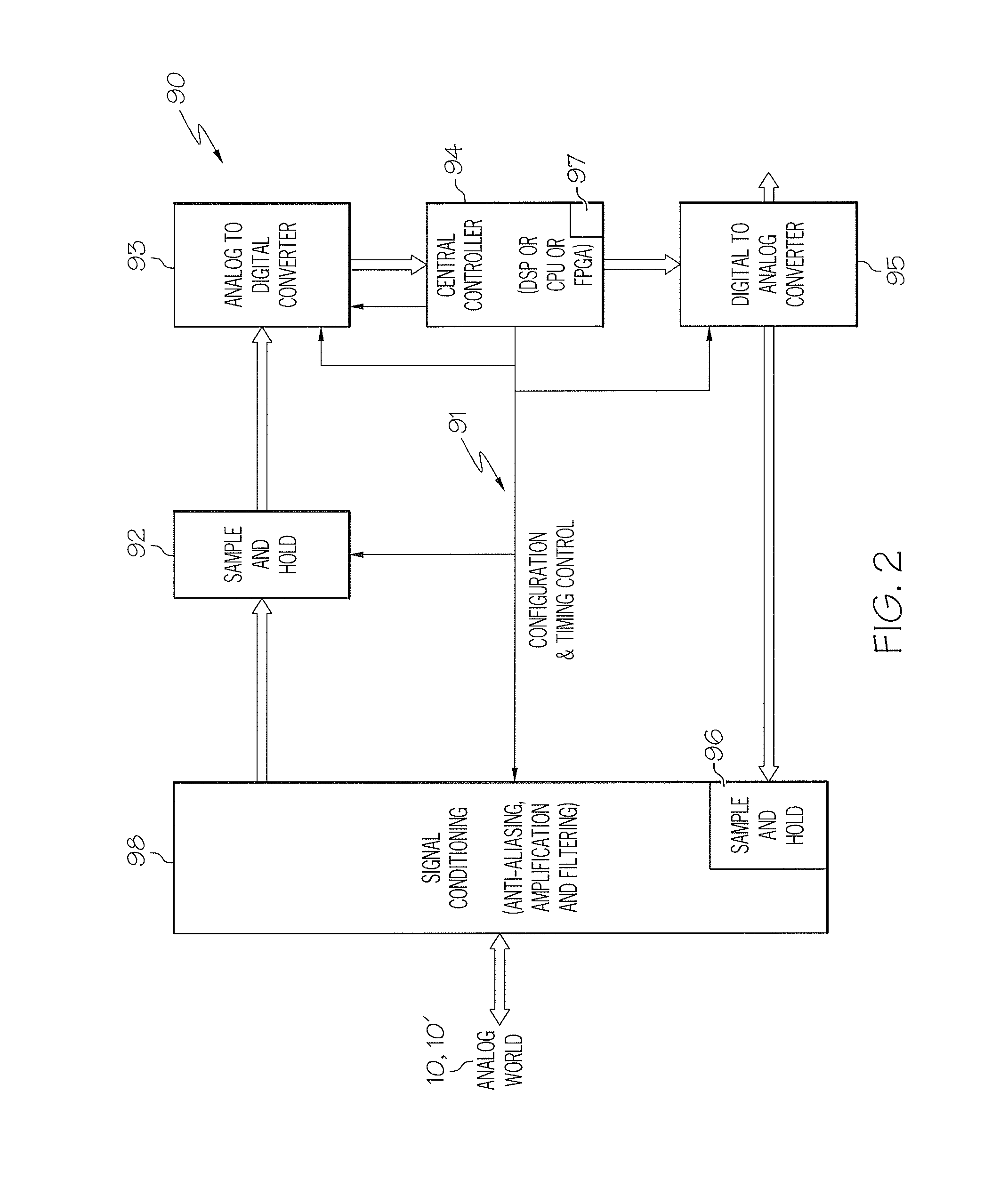 Re-configurable multipurpose analog interface