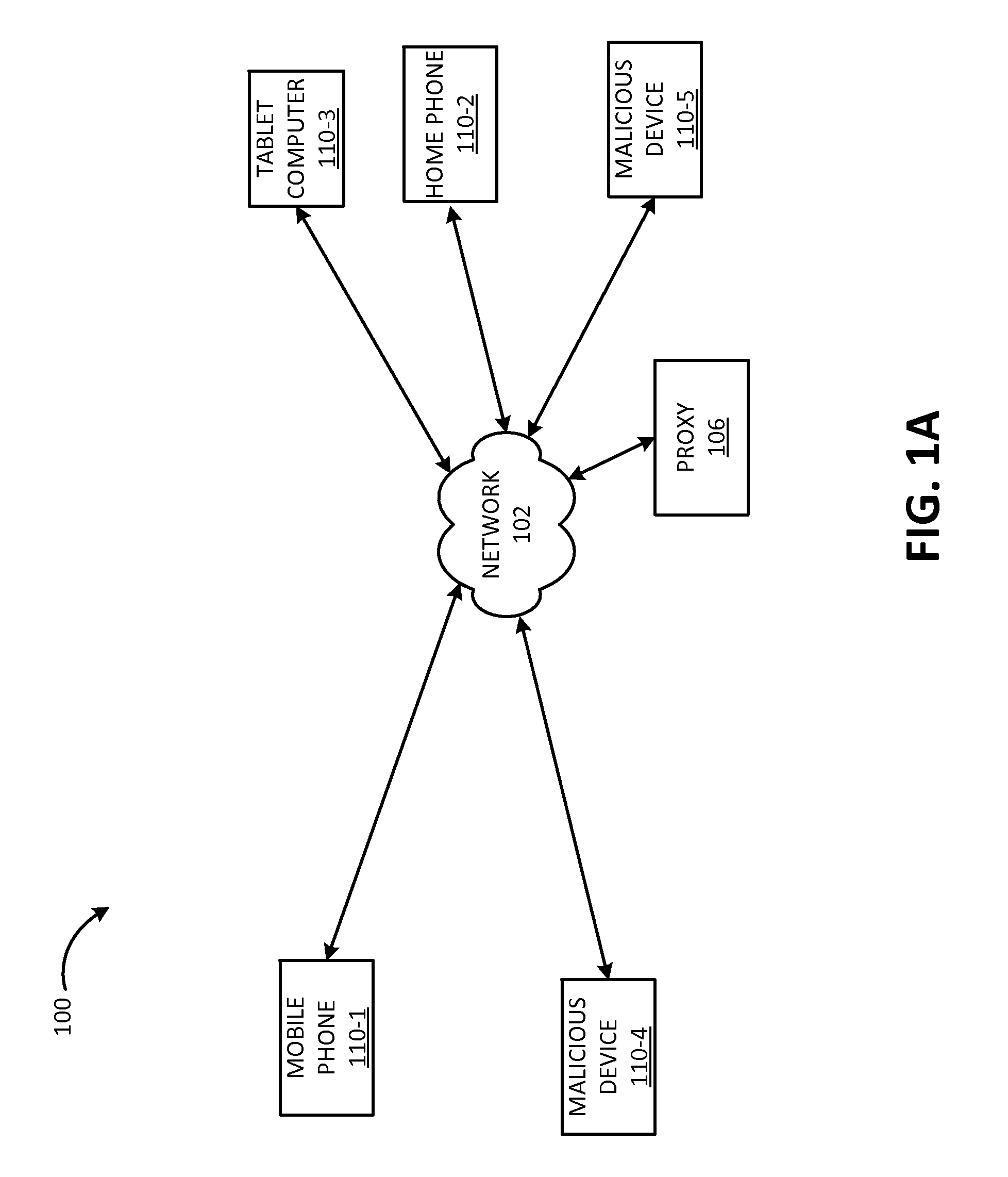 Maliciouis user agent detection and denial of service (DOS) detection and prevention using fingerprinting