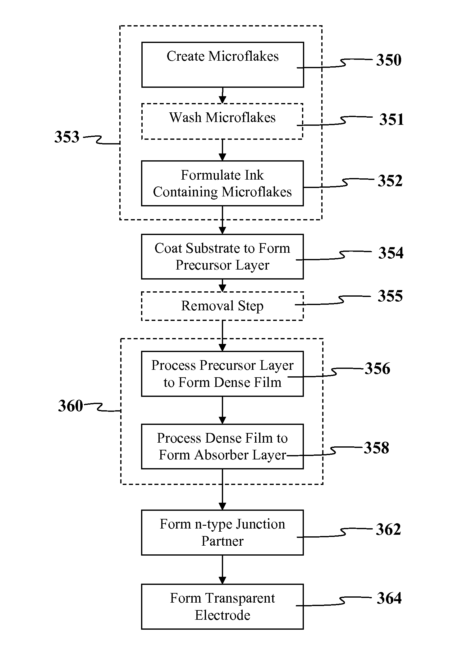 High-throughput printing of semiconductor precursor layer from inter-metallic microflake particles