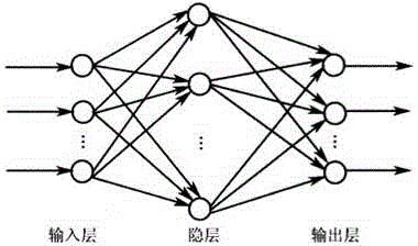 Method for controlling temperatures of reactors of pressurized water reactor nuclear power stations by aid of RBF (radial basis function) neural networks