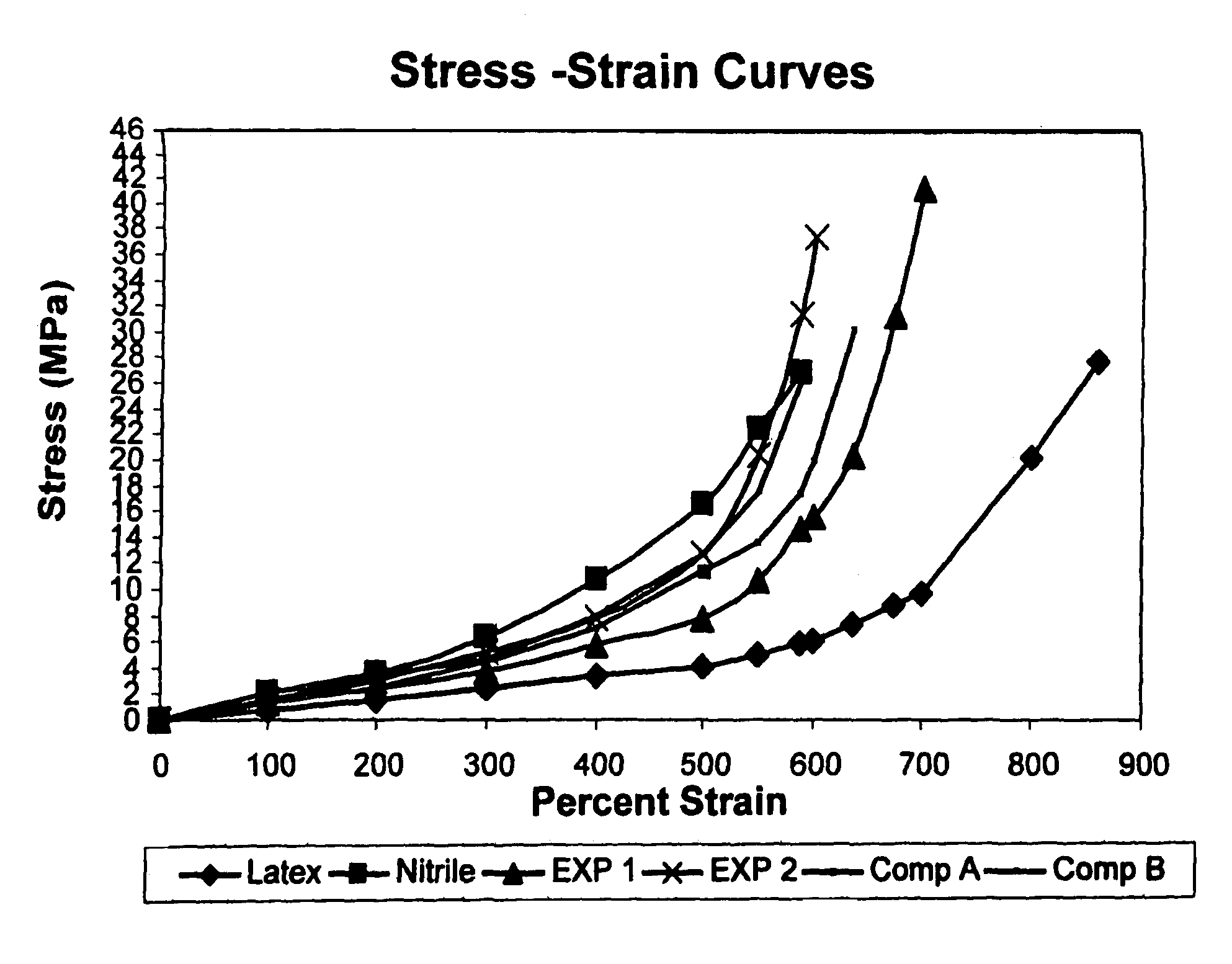 Exterior-coated nitrile rubber article having natural rubber characteristics