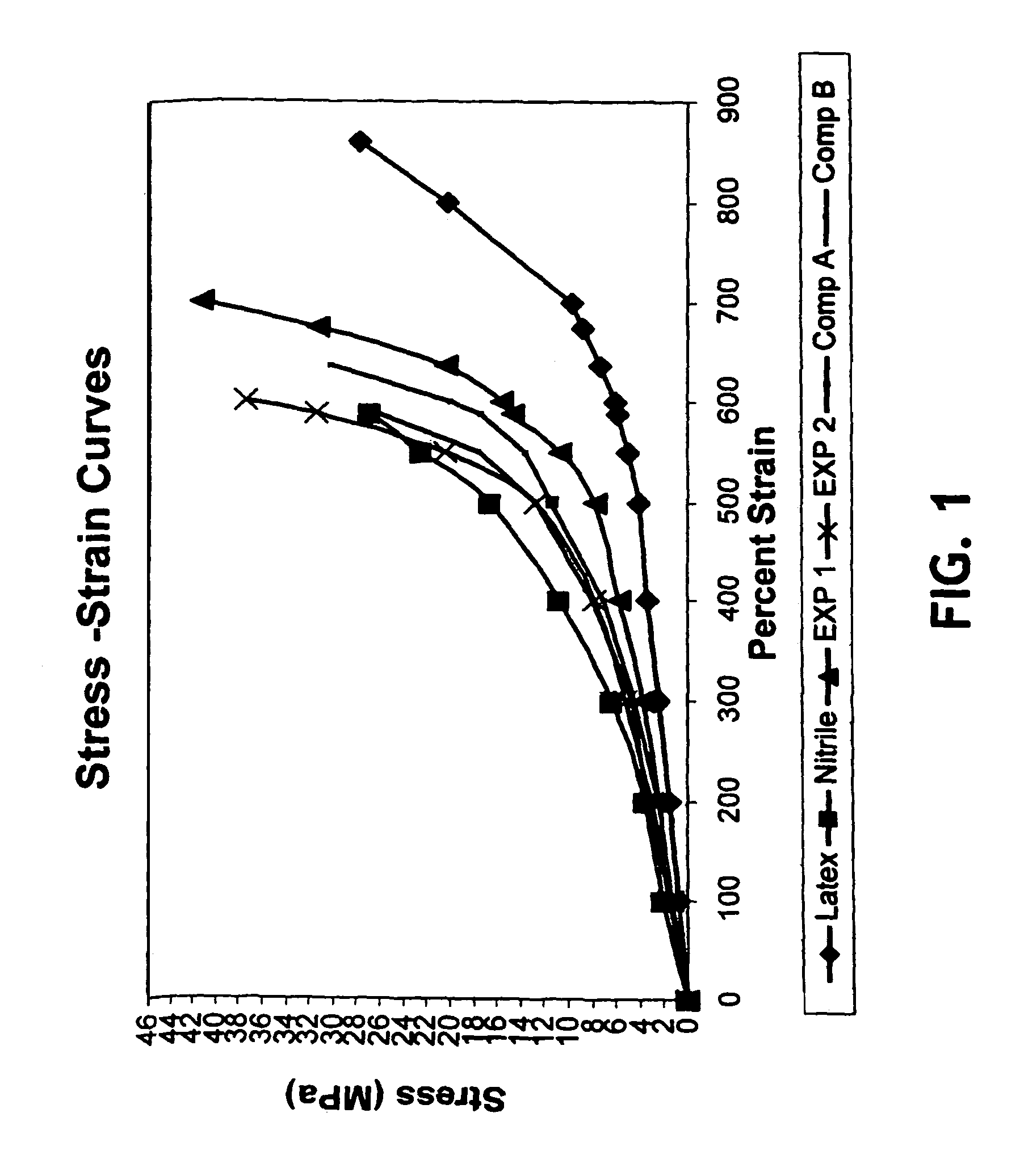 Exterior-coated nitrile rubber article having natural rubber characteristics