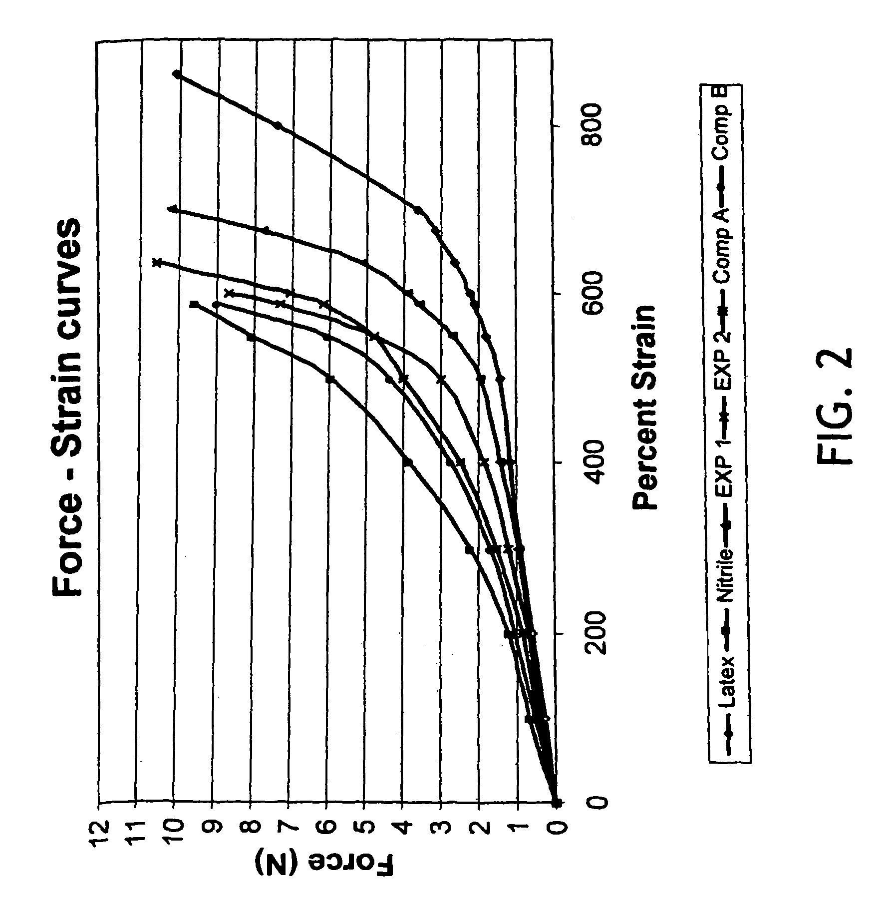 Exterior-coated nitrile rubber article having natural rubber characteristics