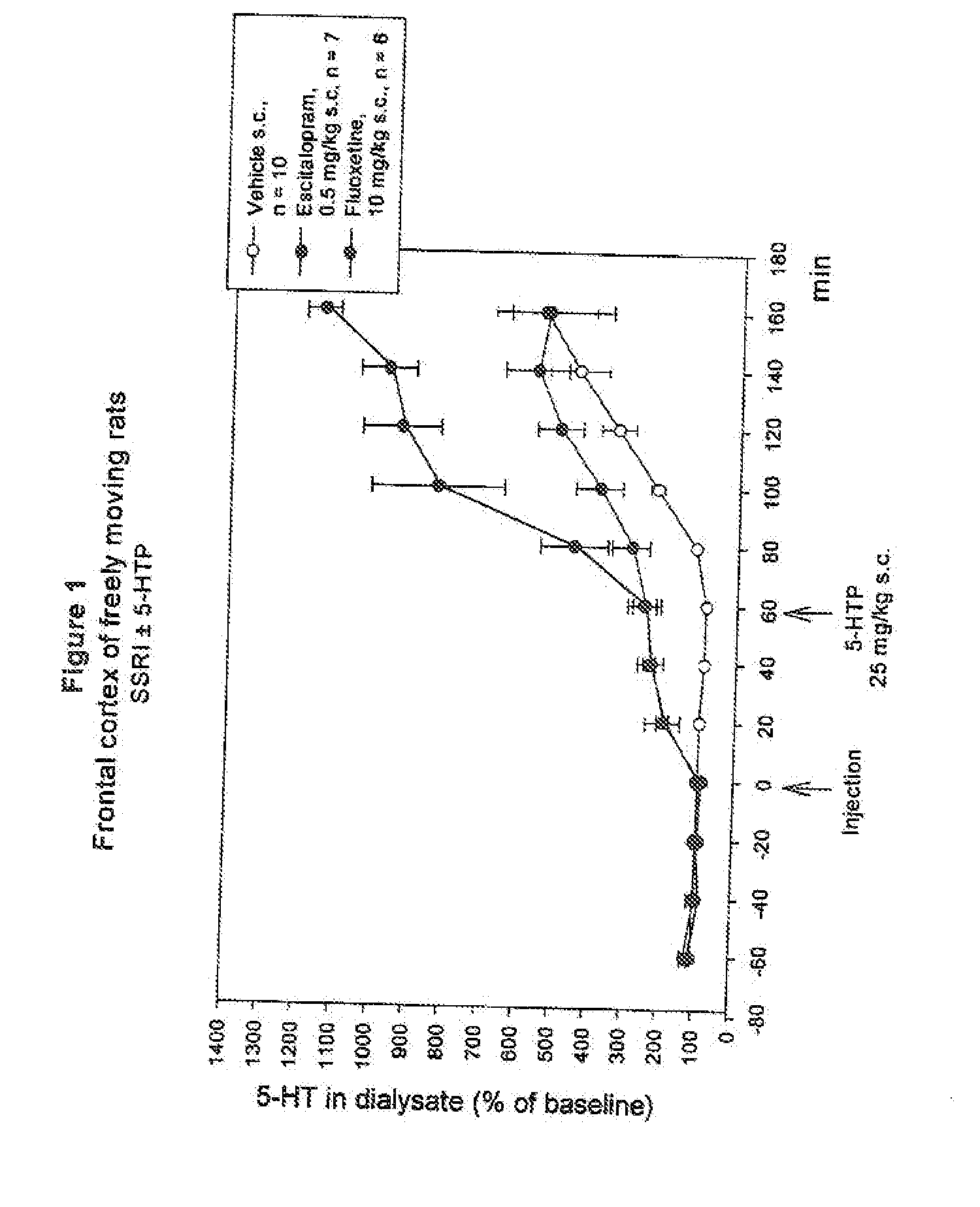 5-htp combination therapy