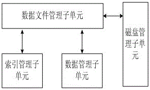 A file storage system with fixed space allocation and its realization method