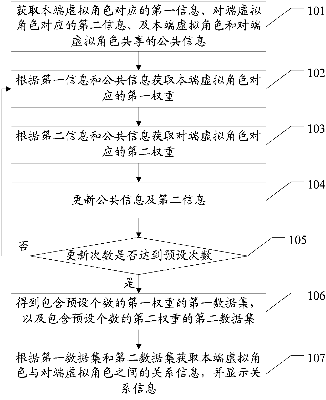 Data processing method and device and storage medium