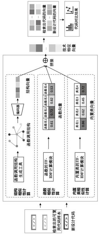 Source code comparison method and system oriented to technical features and program product