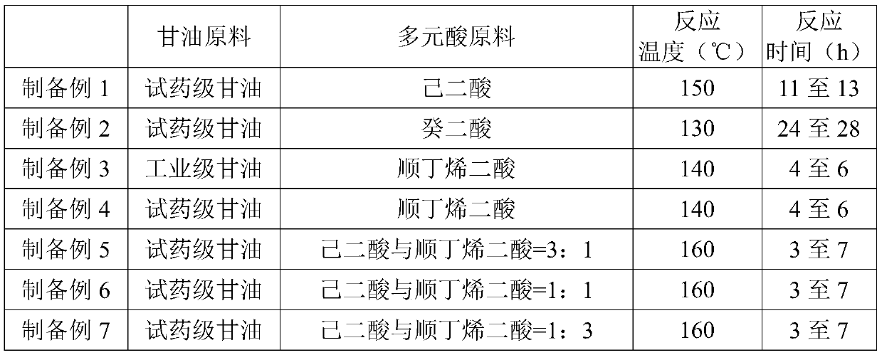 Preparation method of biodegradable film