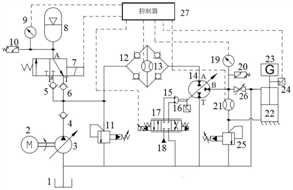 Electro-hydraulic driving system control method and device, electronic equipment and storage medium