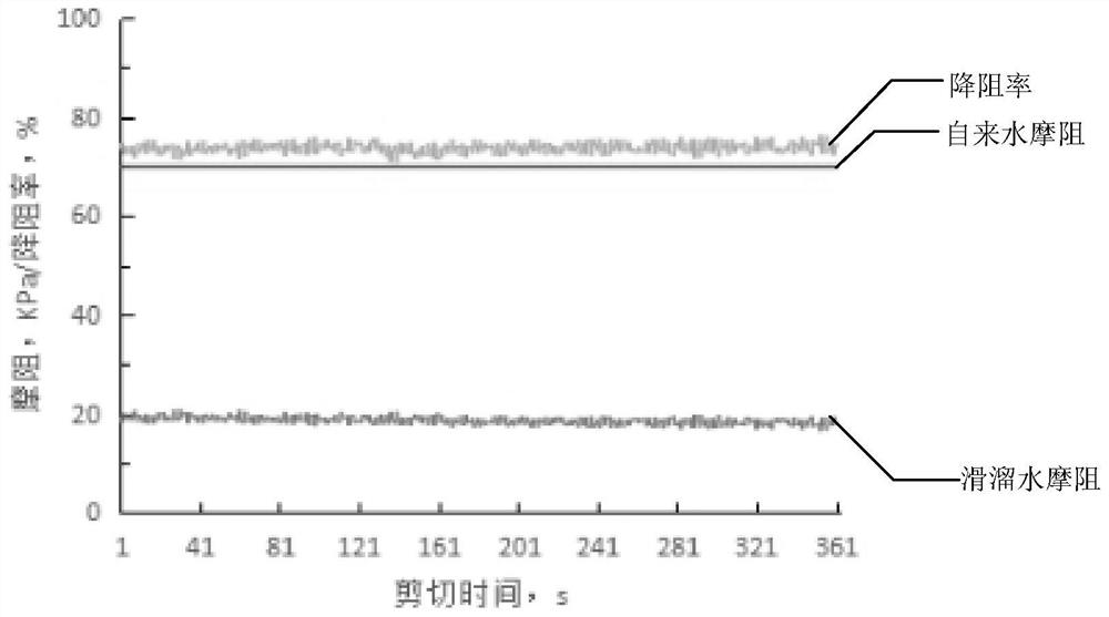 Anti-high salinity cleaning viscous slippery water, crosslinking agent, viscosity-varying drag-reducing agent and preparation method