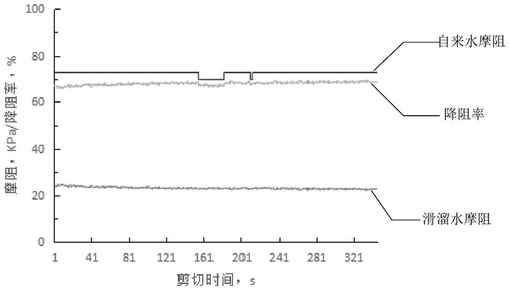 Anti-high salinity cleaning viscous slippery water, crosslinking agent, viscosity-varying drag-reducing agent and preparation method