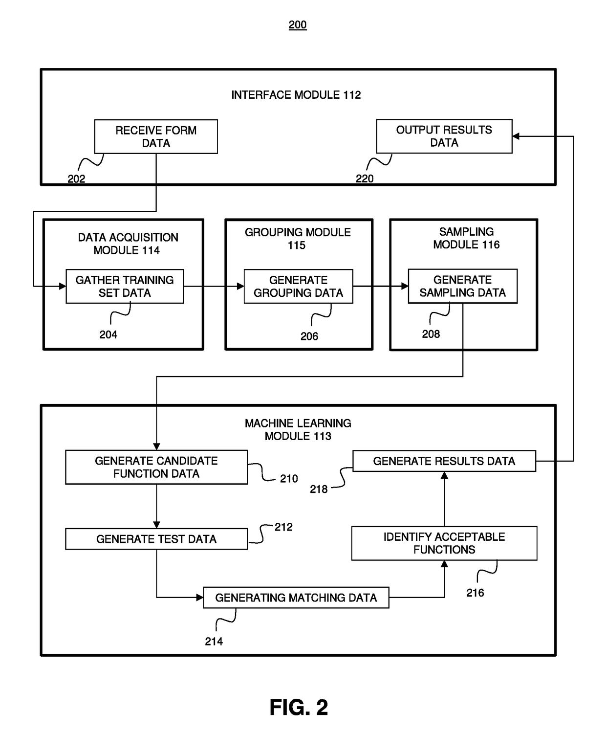 System and method for selecting data sample groups for machine learning of context of data fields for various document types and/or for test data generation for quality assurance systems