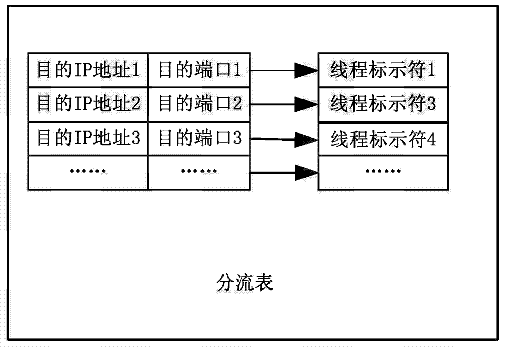 Data distribution method and distributor