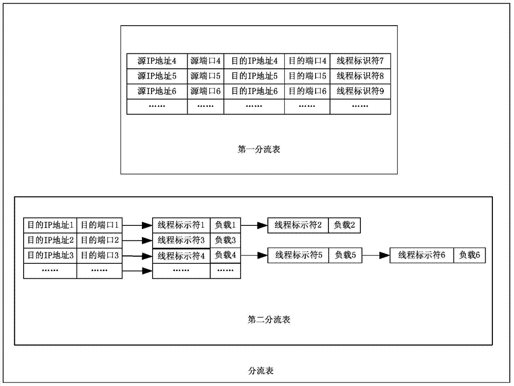 Data distribution method and distributor