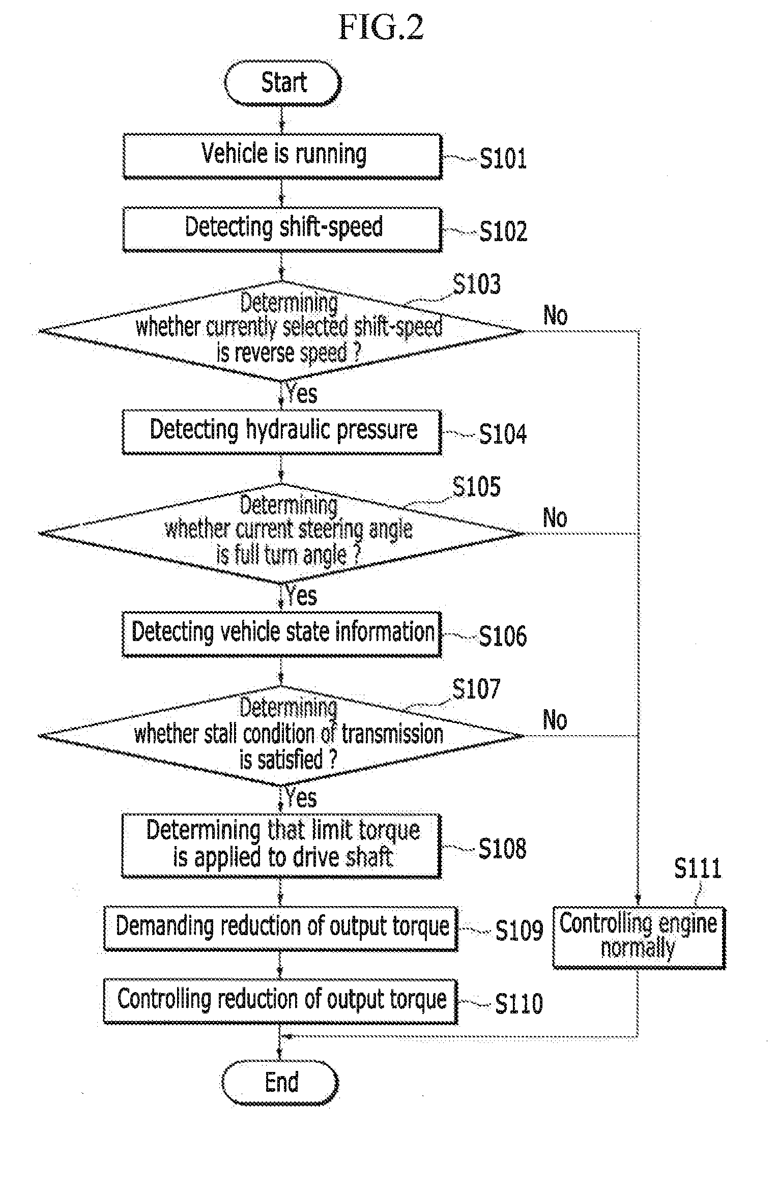 System and method for protecting drive shaft