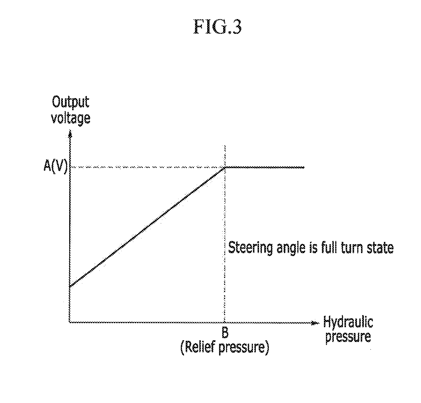 System and method for protecting drive shaft