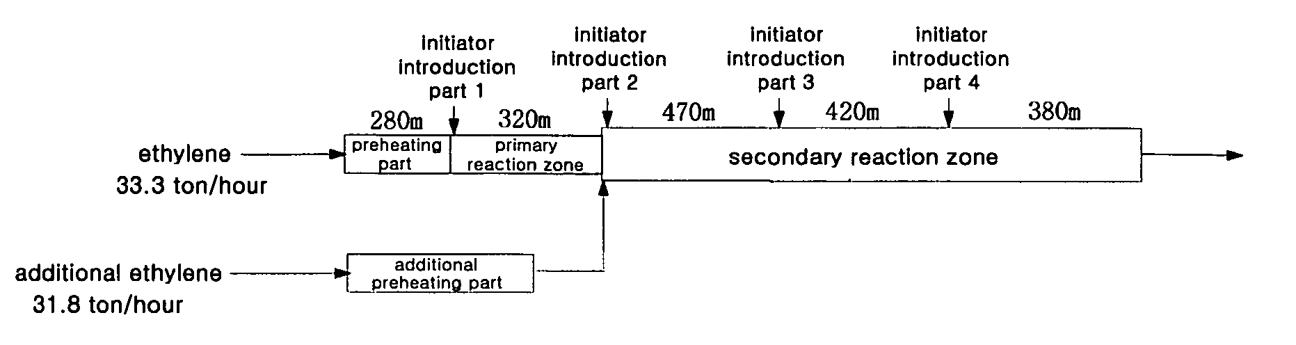 Method of ethylene polymerization for producing products having various properties with high productivity and a tubular reactor used therefor