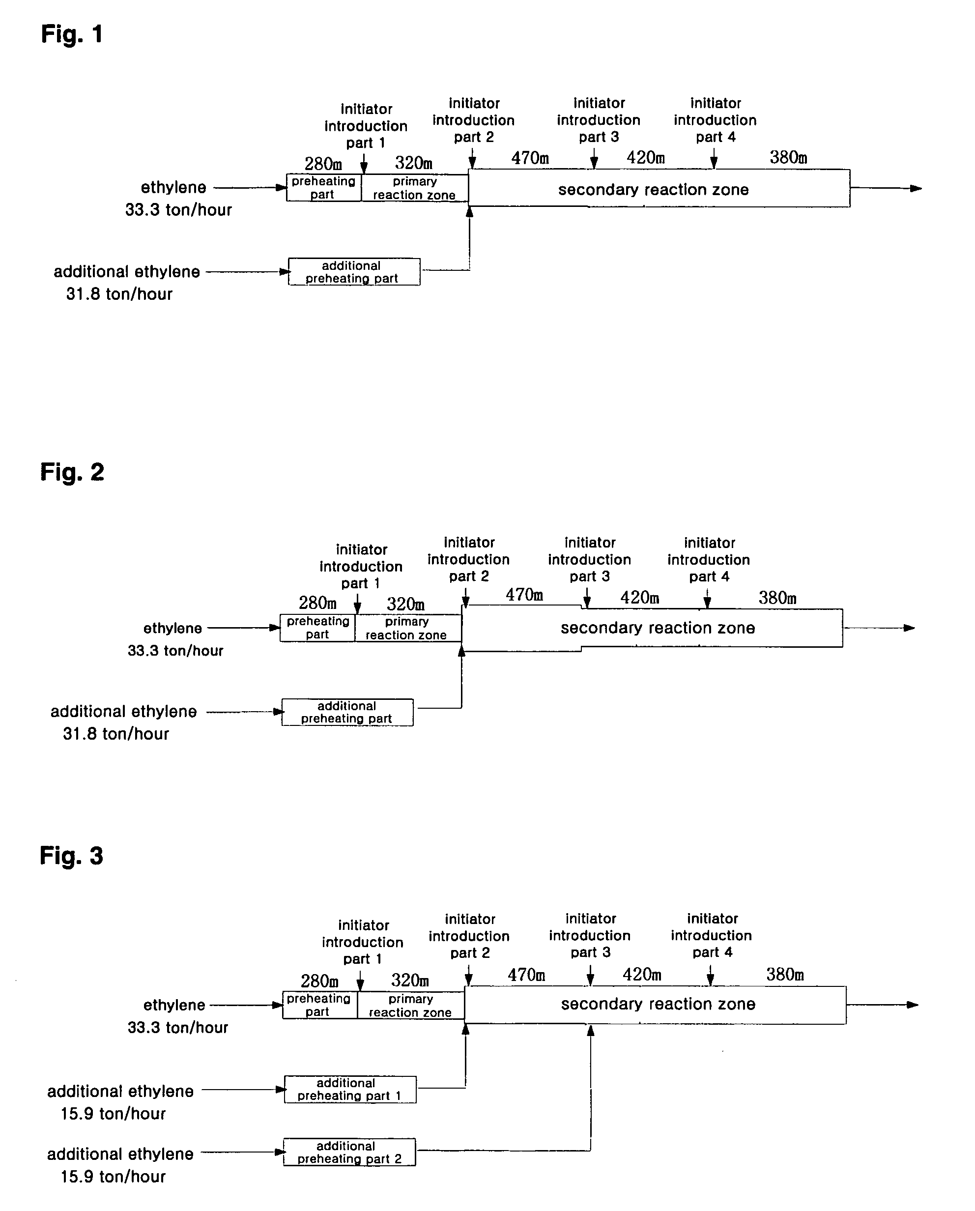 Method of ethylene polymerization for producing products having various properties with high productivity and a tubular reactor used therefor