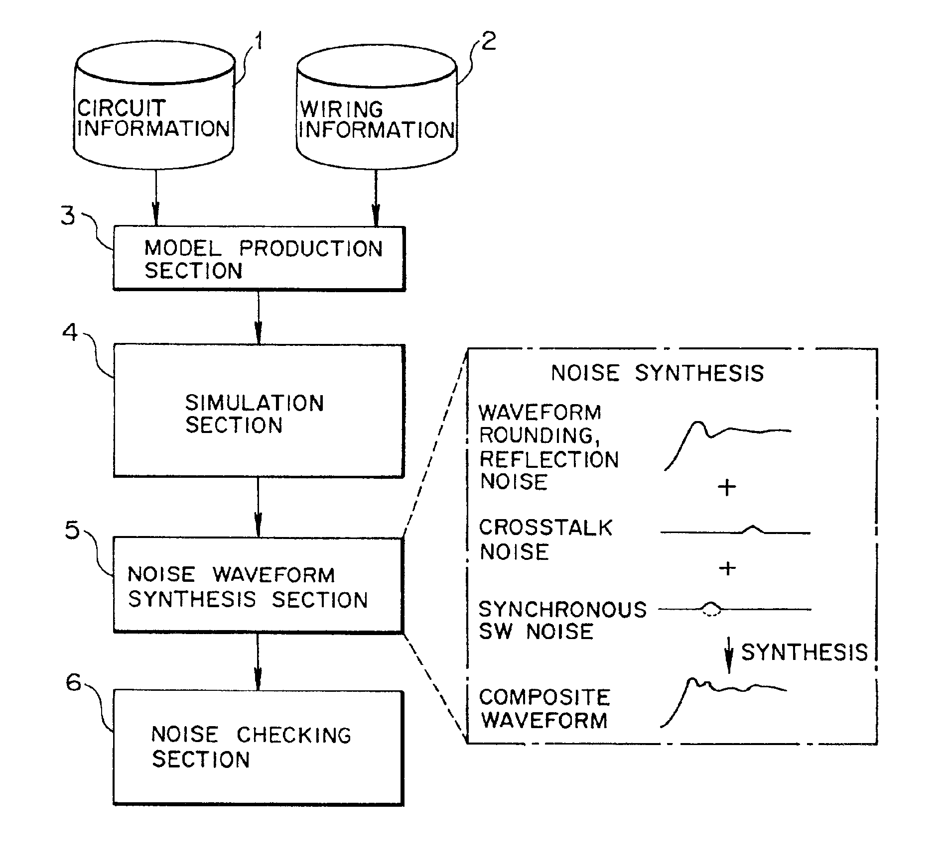 Noise checking method and apparatus