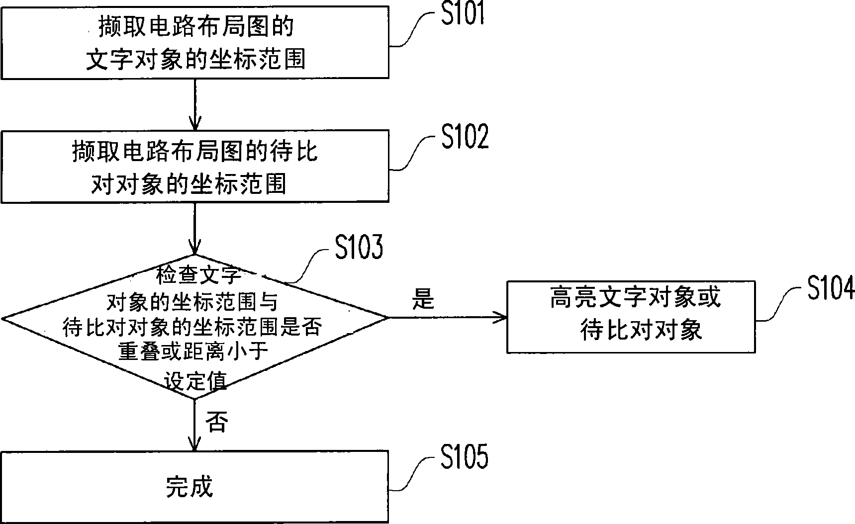 Object position detection method